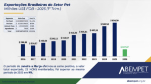 Exportação