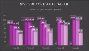 Enriquecimento ambiental e cortisol fecal em gatos