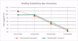 Enriquecimento ambiental e cortisol fecal em gatos