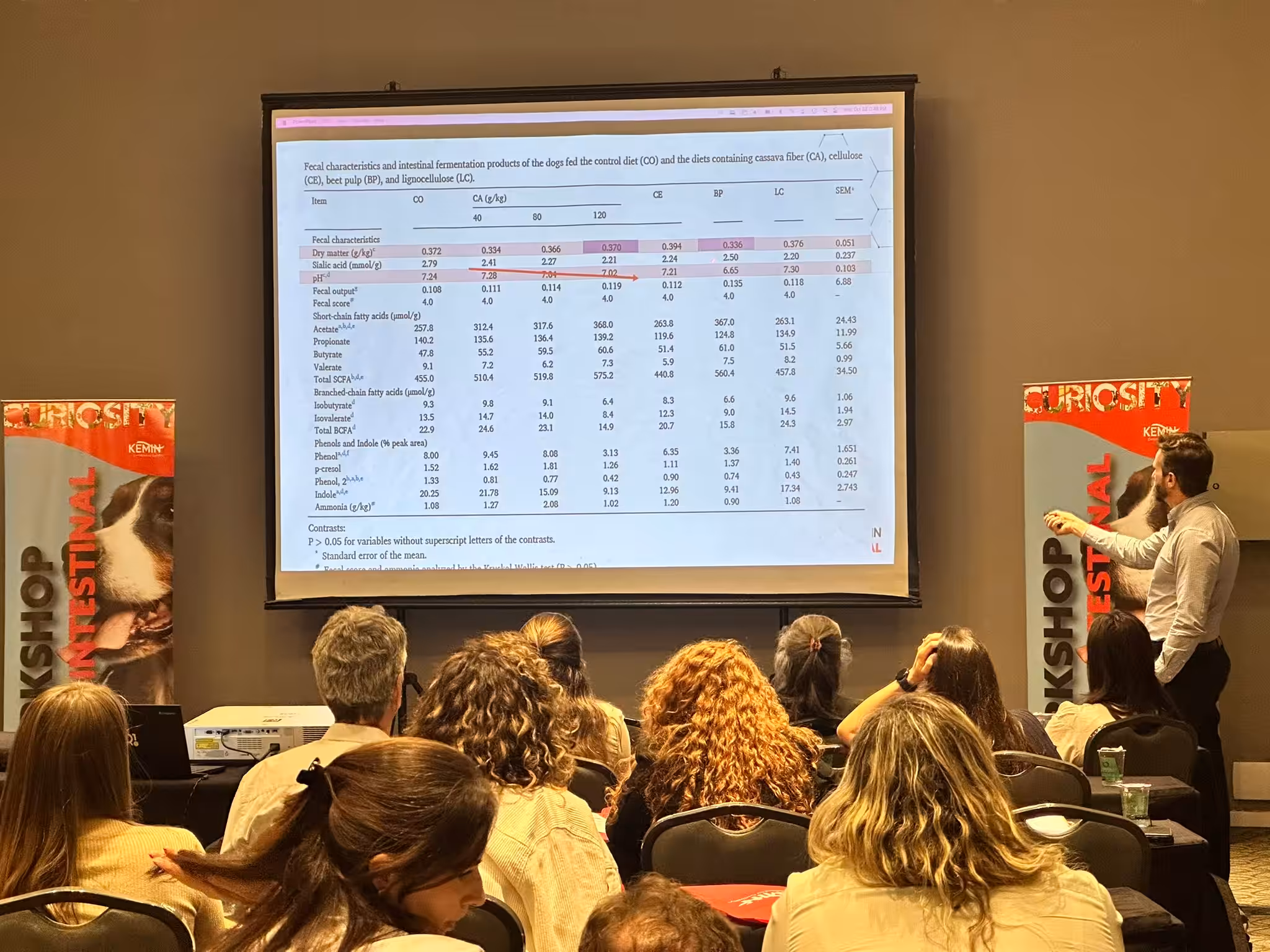Workshop de Saúde Intestinal realizado pela Kemin reúne indústria e academia