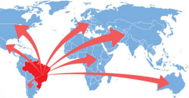 exportacao