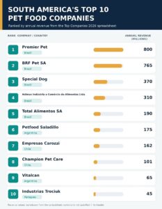 Ranking